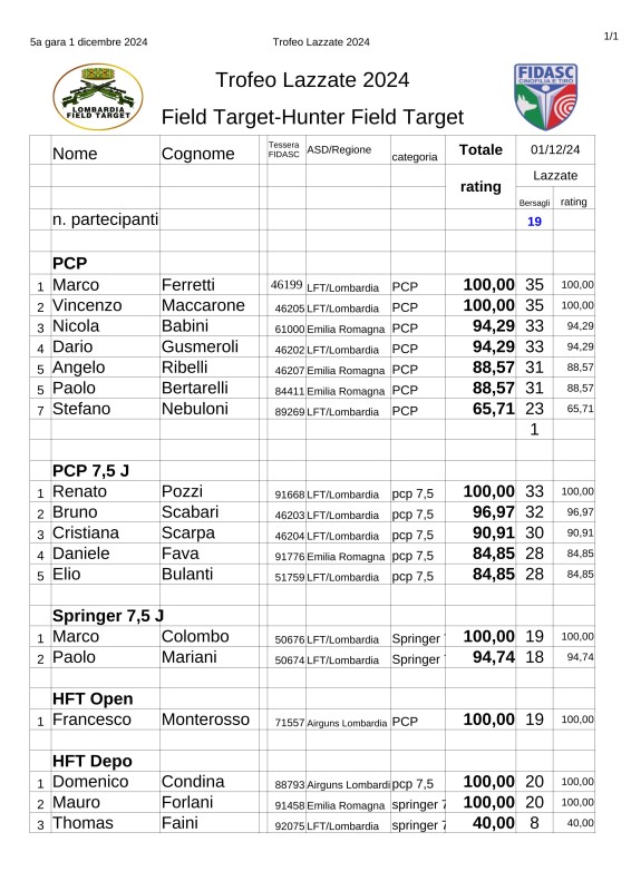 Trofeo_Lazzate_2024_Field_Target-HFT_5a_gara.jpg